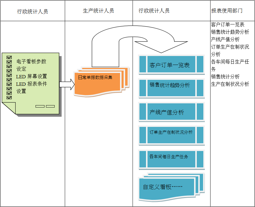 使用电商ERP开云集团官方网站-开云（中国）官方
进行订单管理有哪些好处?