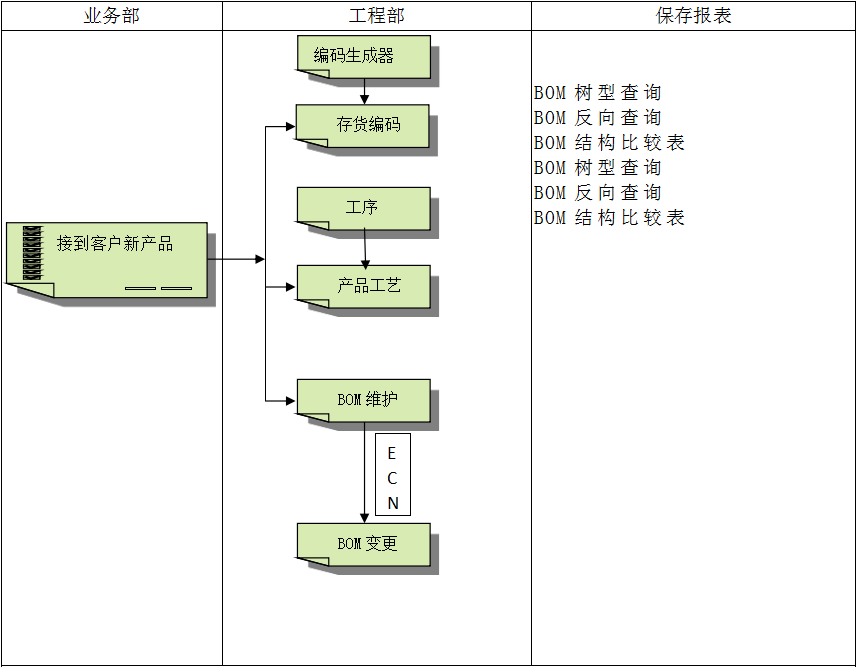 企业建设顺景ERP管理开云集团官方网站-开云（中国）官方
有多重要?