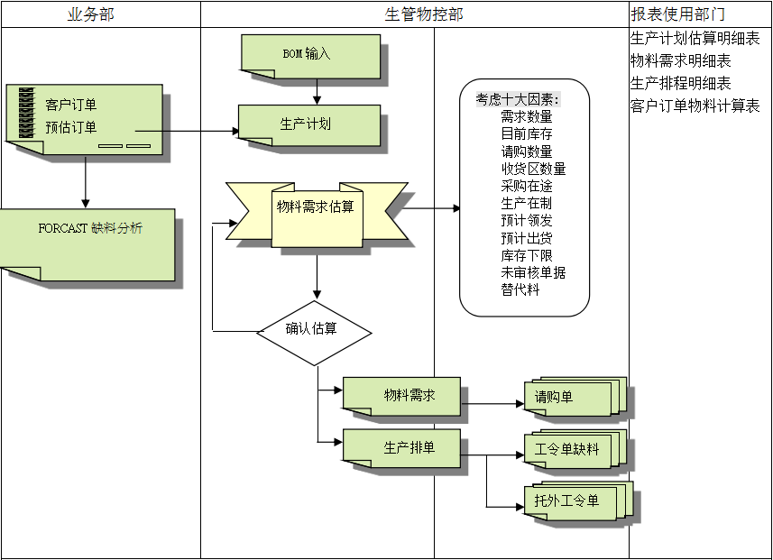 ERP开云集团官方网站-开云（中国）官方
的三大维度管理