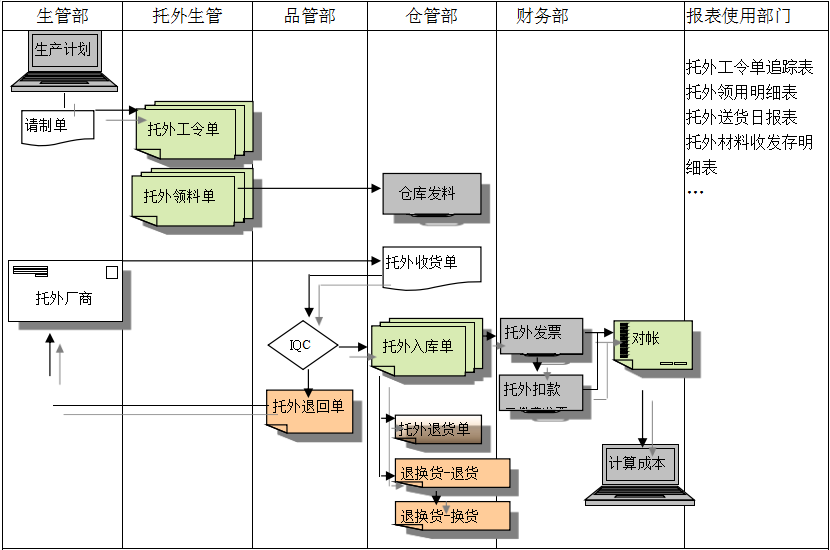 ERP开云集团官方网站-开云（中国）官方
给企业内部控制带来哪些影响及风险?