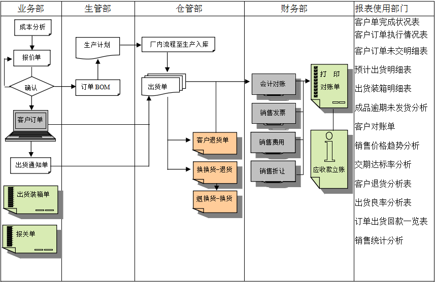 erp开云集团官方网站-开云（中国）官方
实施前要做好基础管理
