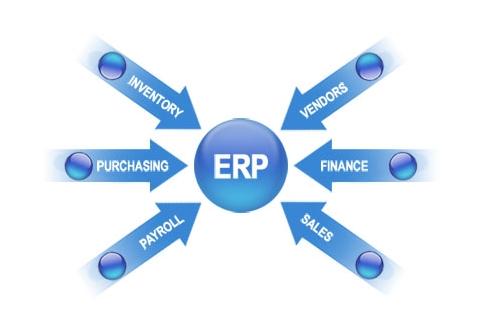 ERP开云集团官方网站-开云（中国）官方
实施的风险要如何防范?