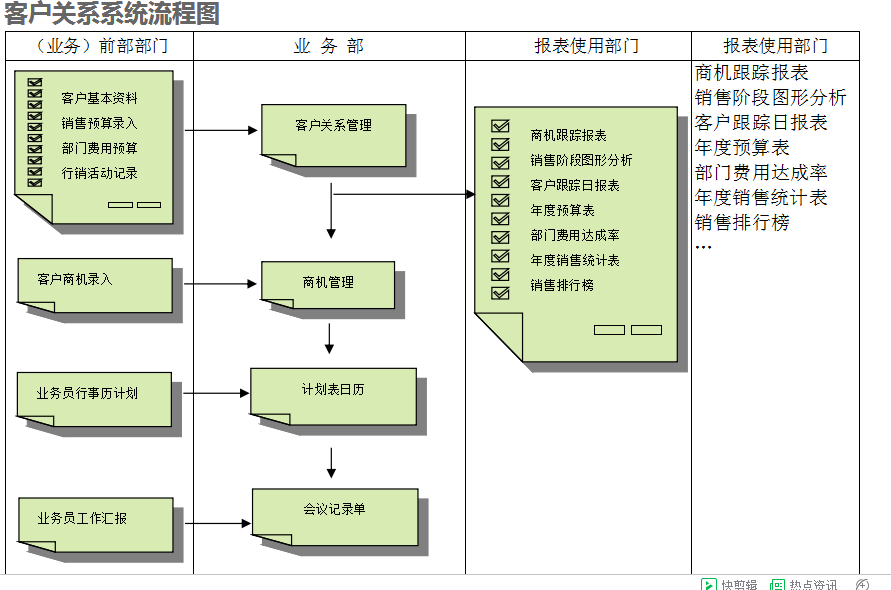 　ERP开云集团官方网站-开云（中国）官方
的具体操作步骤是怎样的