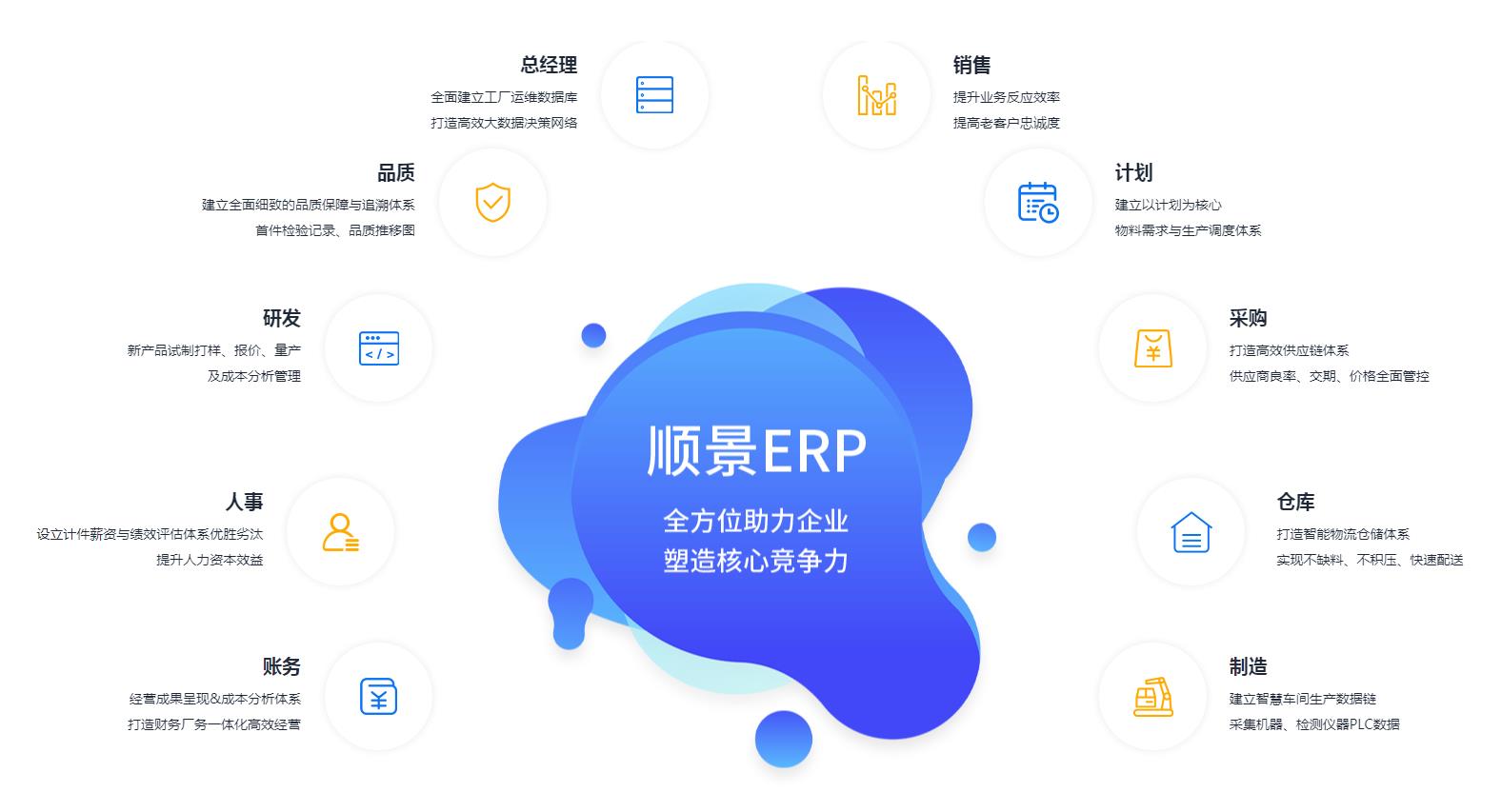 中小企业如何快速实施ERP管理开云集团官方网站-开云（中国）官方
?