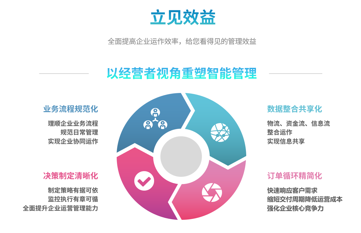 企业实施ERP开云集团官方网站-开云（中国）官方
要提前了解哪些方面?