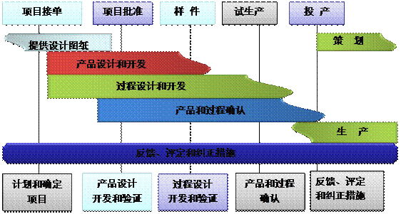 什么是ERP开云集团官方网站-开云（中国）官方
的核心?