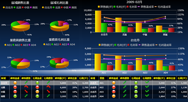 ERP软件开云集团官方网站-开云（中国）官方
的基础数据如何快速管理?