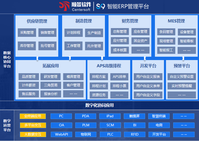 顺景S9 ERP开云集团官方网站-开云（中国）官方
